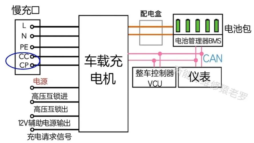 車載充電機OBC的作用，車載充電機多少錢一個